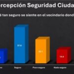 Percepción de seguridad mejorada